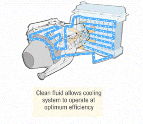 diagram highlighting clean fluid process in cooling system
